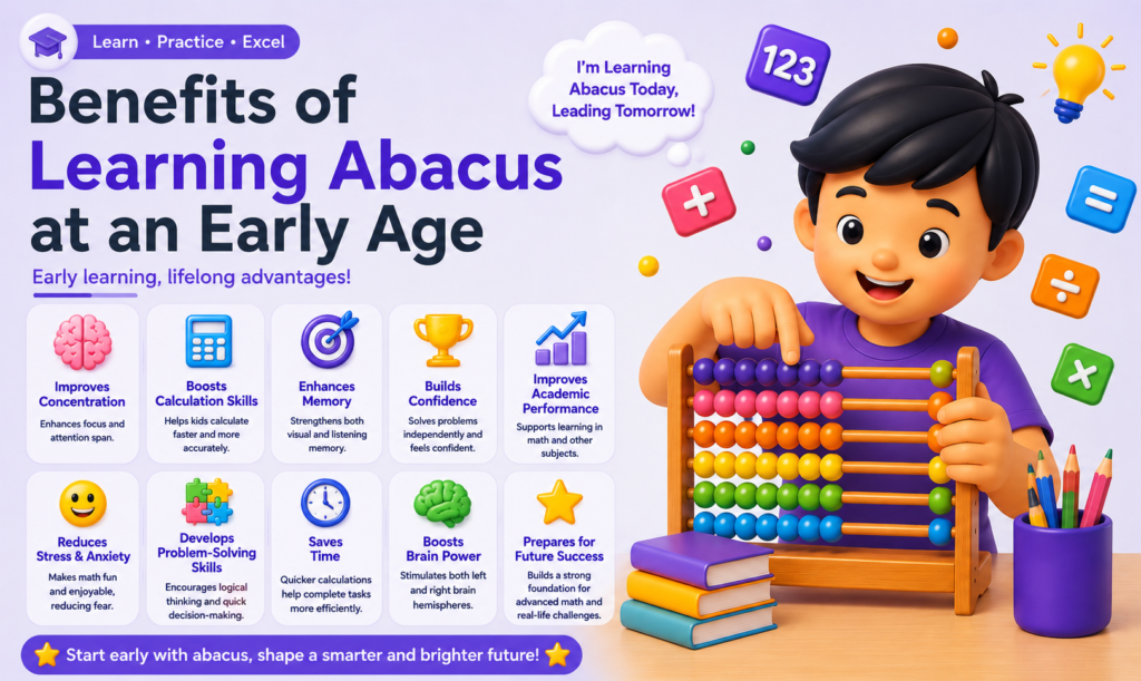 Benefits of Learning Abacus at an Early Age