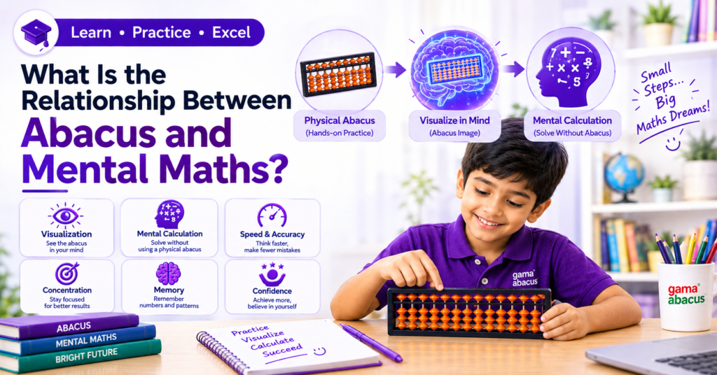 Rel​a‌ti‌onship Between Abac⁠us and Mental Maths