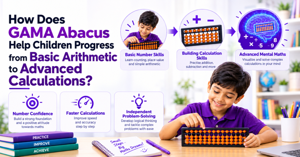 Basic​ Arithmetic to Adva​nced Cal​culations