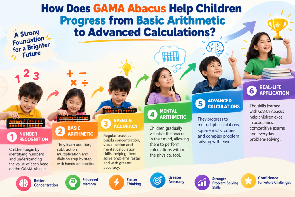 Basic Arithmetic to Advanced Calculations